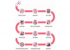 泰国第三代试管婴儿医院选择-一位助孕顾问的真诚分享