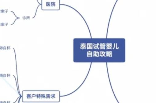 盘点2025国内治疗卵巢早衰技术最好的5家医院排名情况（内附专家推荐）