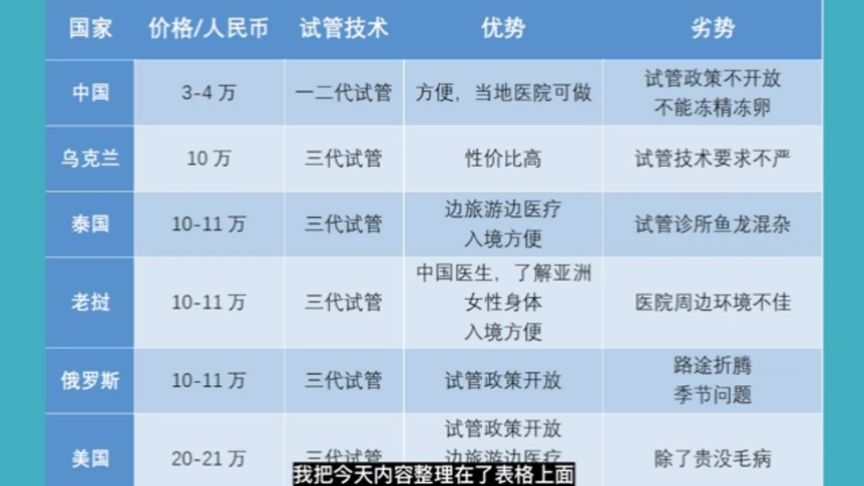 国内外试管婴儿到底要花多少钱？