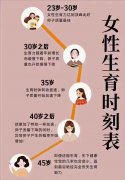 泰国试管婴儿--成功率因素